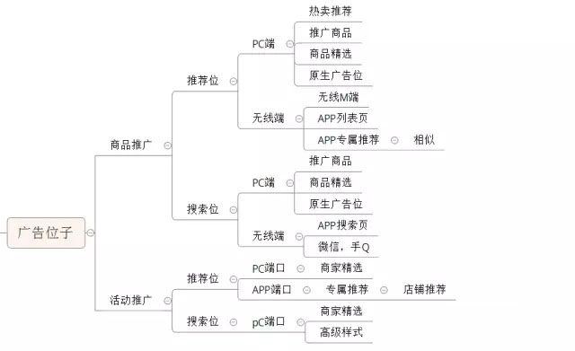 京東流量