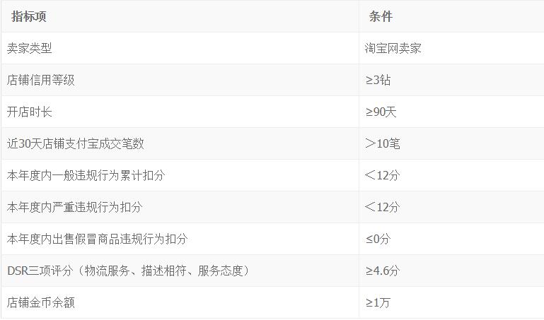 淘金幣頻道推廣