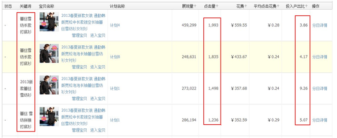 淘寶直通車怎么低價推廣