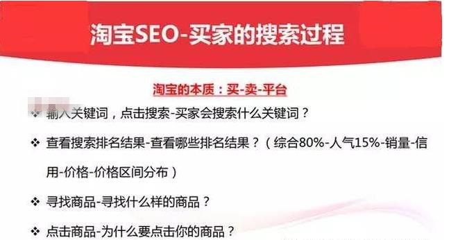 淘寶關(guān)鍵詞排名的原理