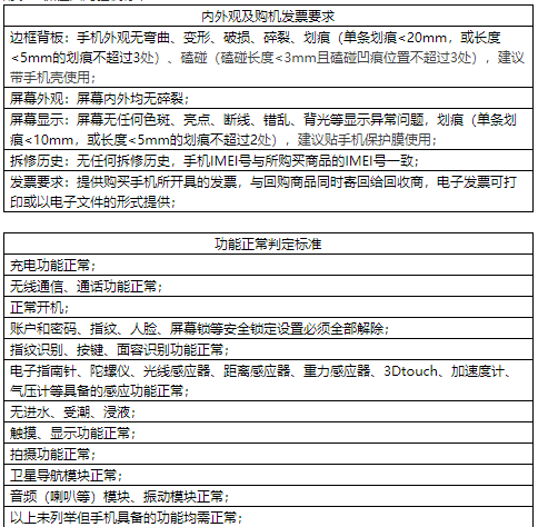 天貓保值回購服務(wù)規(guī)范