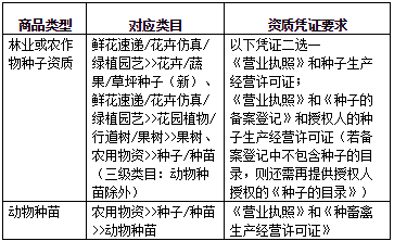 淘寶網(wǎng)種子種苗行業(yè)管理規(guī)范