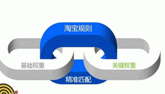 淘寶關(guān)鍵詞