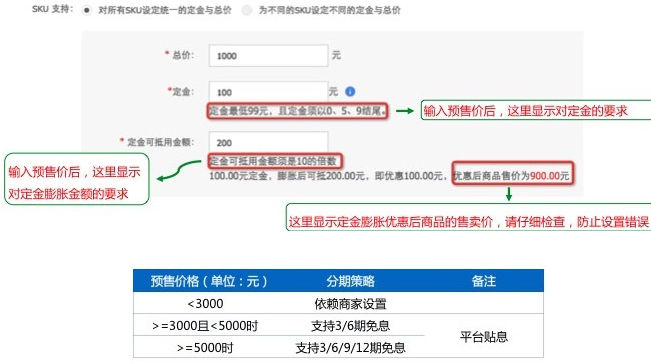 雙11預(yù)售定金膨脹是什么意思.png