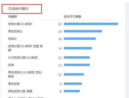 直通車自然流量曝光.jpg