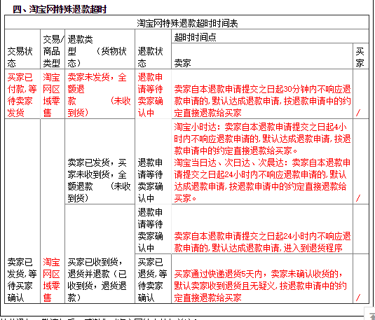 淘寶網超時說明