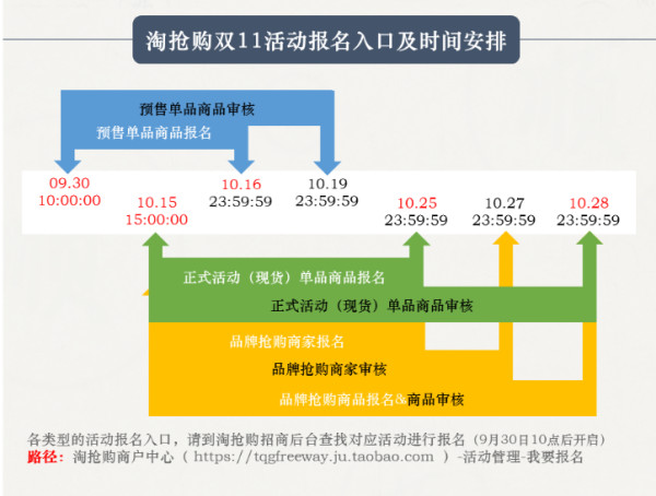 2018淘搶購(gòu)雙11報(bào)名入口及時(shí)間安排.jpg