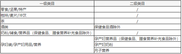 食品流通許可證