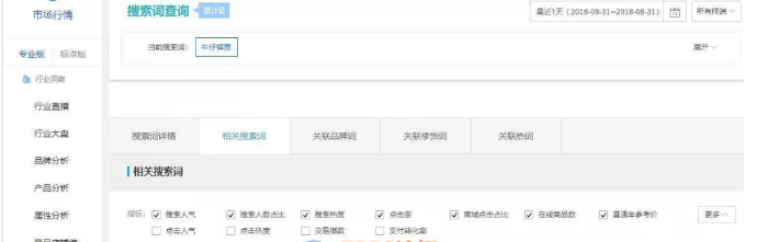 淘寶標(biāo)題權(quán)重