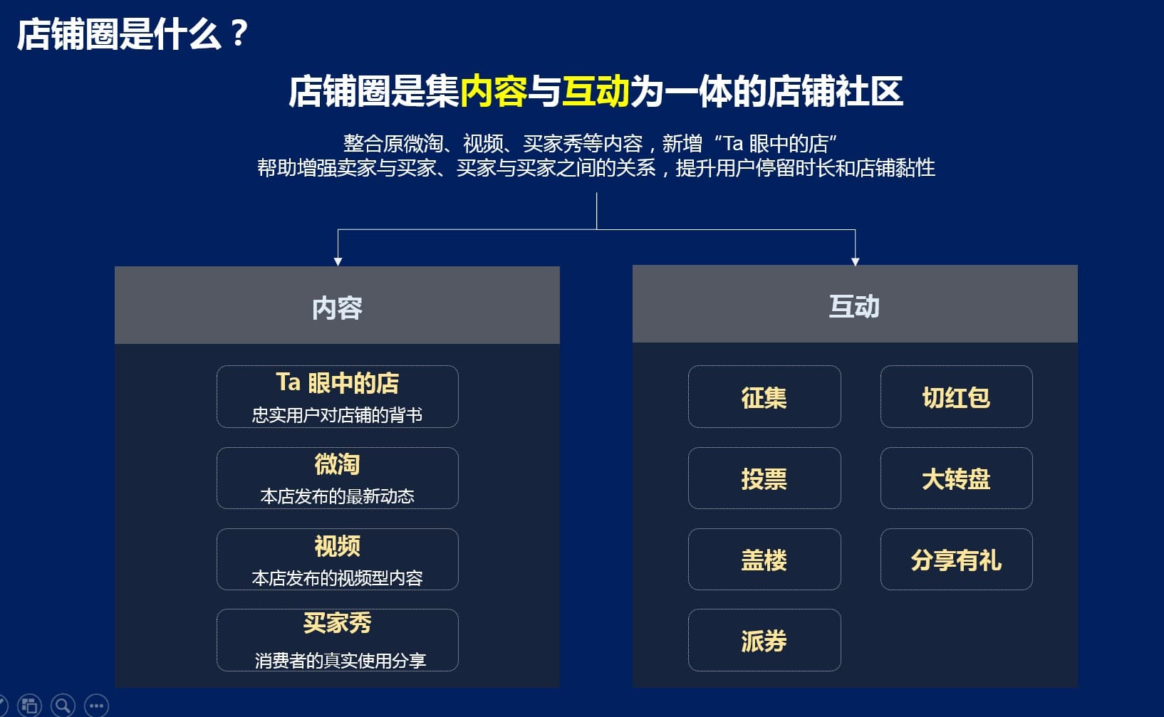 淘寶怎么開(kāi)通店鋪圈