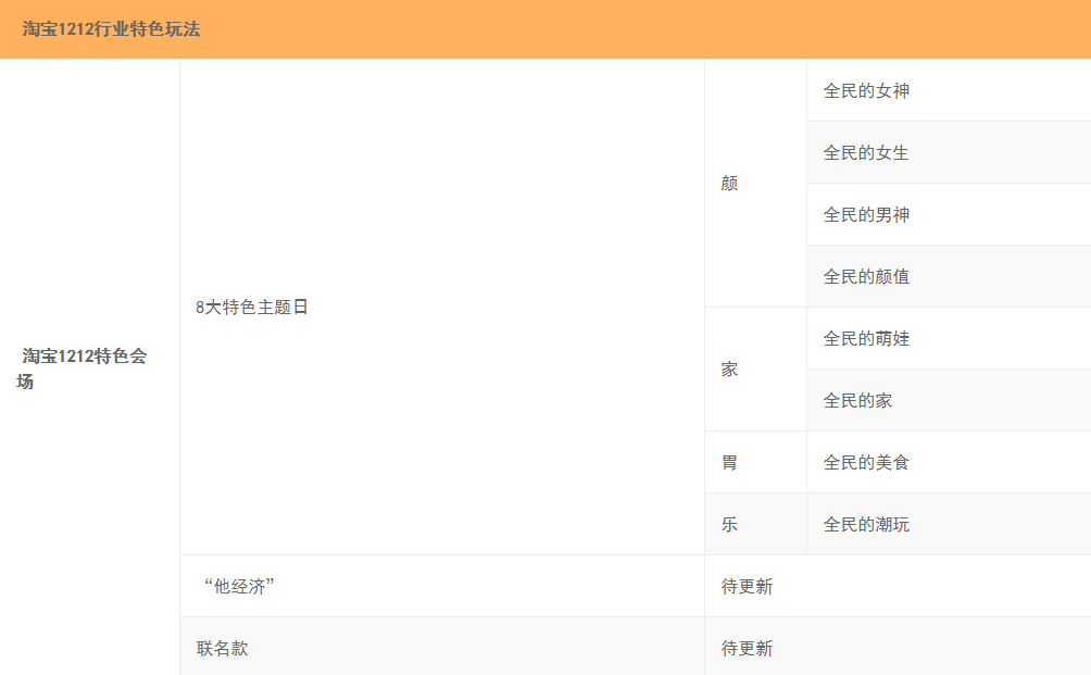 2018淘寶1212特色會場招商規(guī)則.png