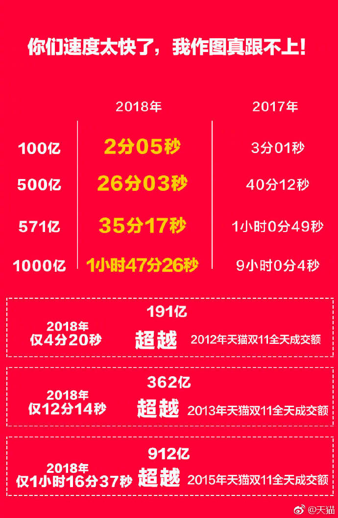 2018年雙11交易額是多少?今天你貢獻(xiàn)了多少!.jpg