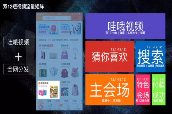 雙12短視頻有哪些玩法?雙12淘寶短視頻招稿說明.jpg