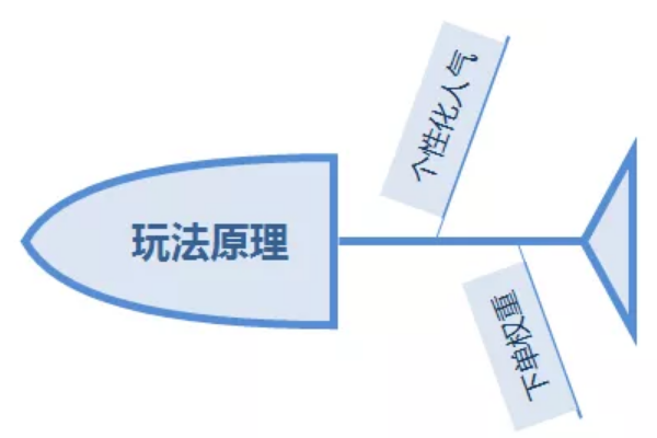 京東千人千面怎么運(yùn)營(yíng)