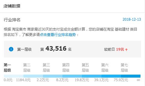 店鋪層級.jpg