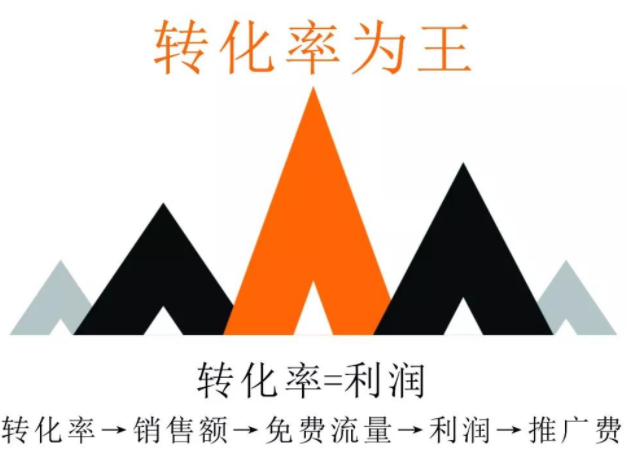 提高網(wǎng)店轉(zhuǎn)化率