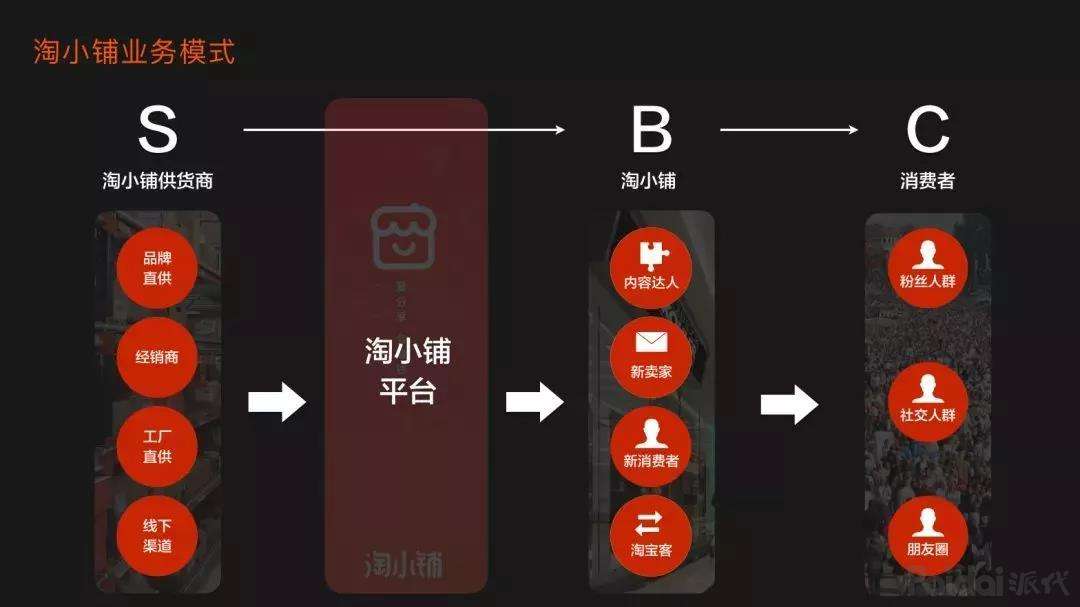 淘小鋪是什么？