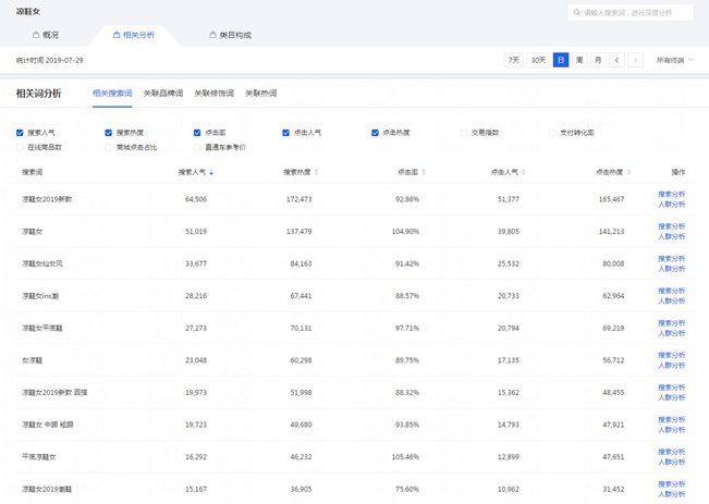 淘寶賣家優(yōu)化標(biāo)題技巧