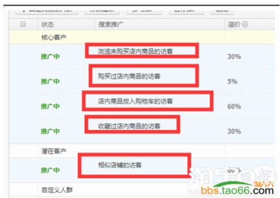 淘寶店鋪全方位診斷 淘寶店鋪全方位診斷