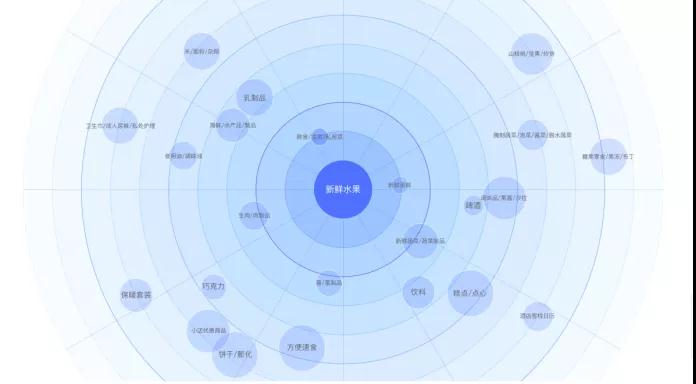 淘寶新店運(yùn)營(yíng)思路