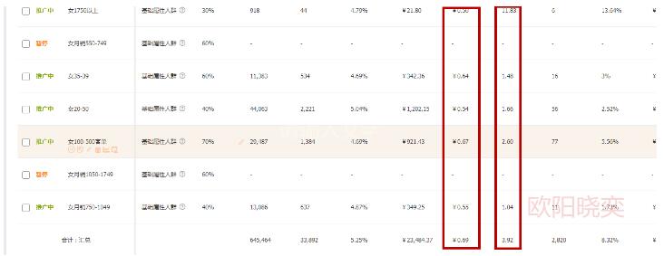 淘寶店鋪無流量無轉(zhuǎn)化