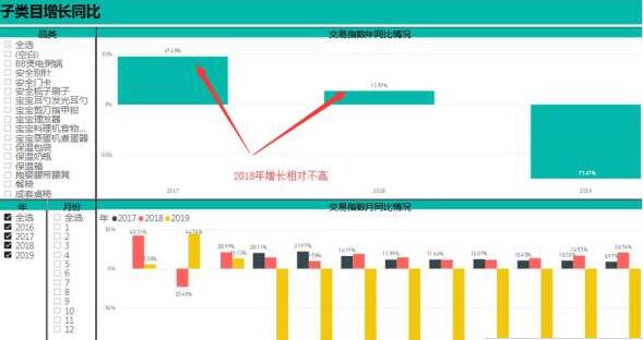淘寶運(yùn)營思路