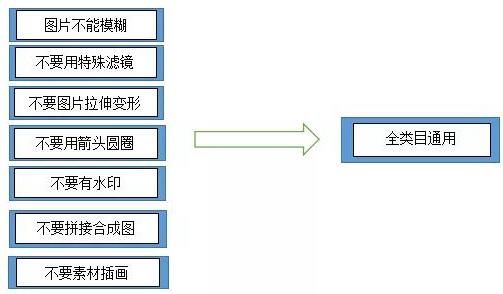微淘日常問題解析