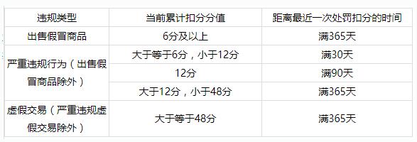 開通超級推薦條件