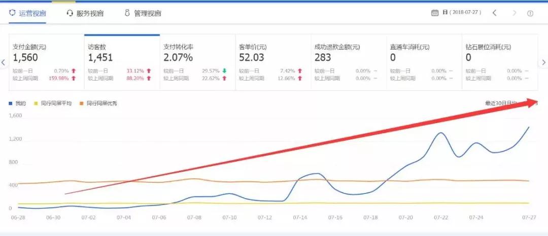 提升淘寶寶貝排名