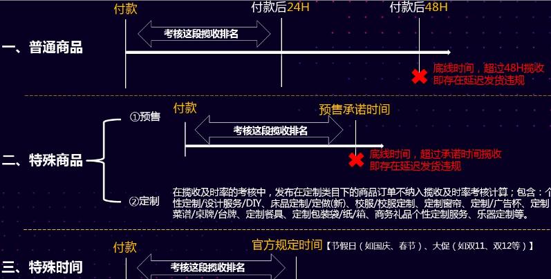 淘寶營銷新規(guī)