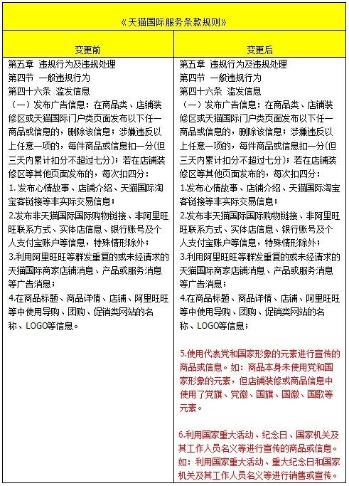 天貓國際更新服務(wù)規(guī)則