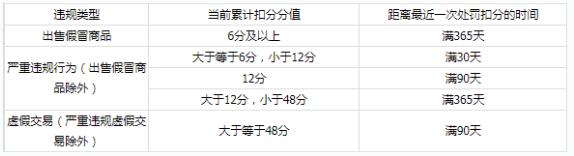 淘寶超級(jí)推薦圖文推廣設(shè)置