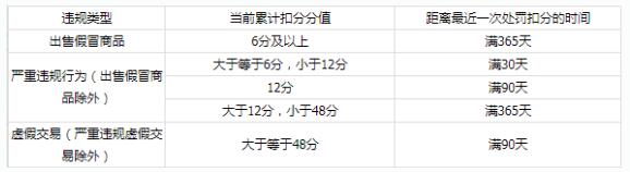淘寶超級(jí)推薦圖文推廣設(shè)置