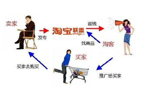 淘寶客選品思路