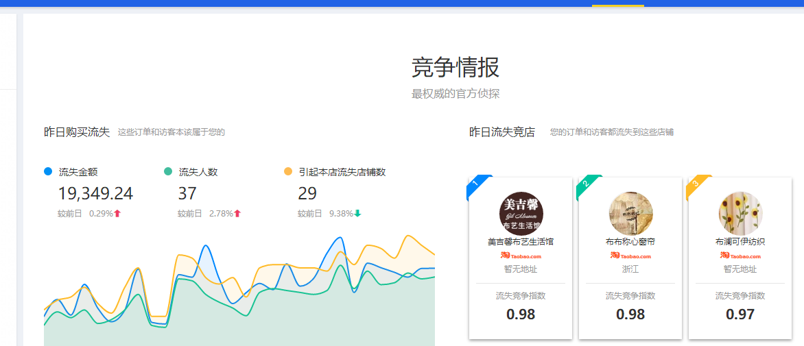 淘寶開(kāi)店