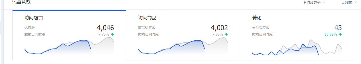 淘寶新店老店引流