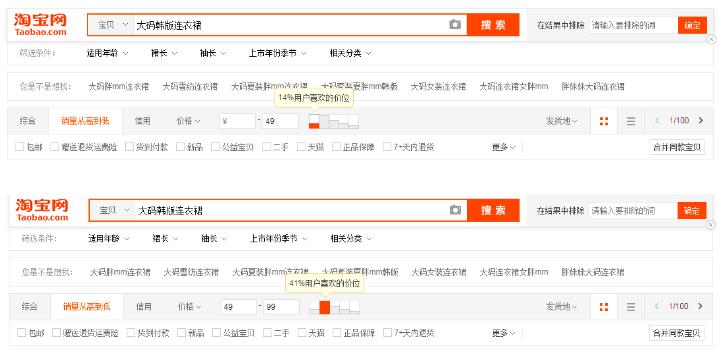 淘寶寶貝標(biāo)題優(yōu)化