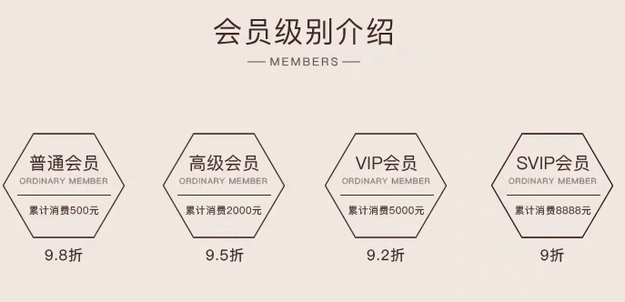 淘寶復(fù)購率