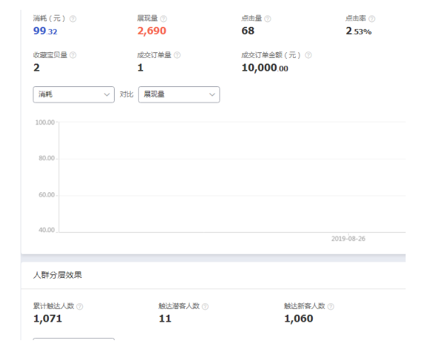 淘寶客單價(jià)