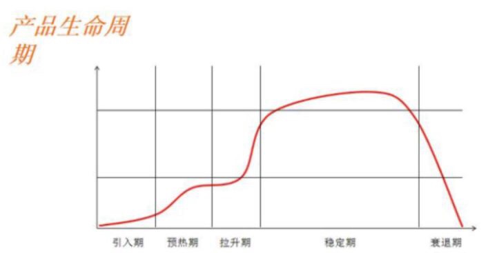淘寶打造爆款