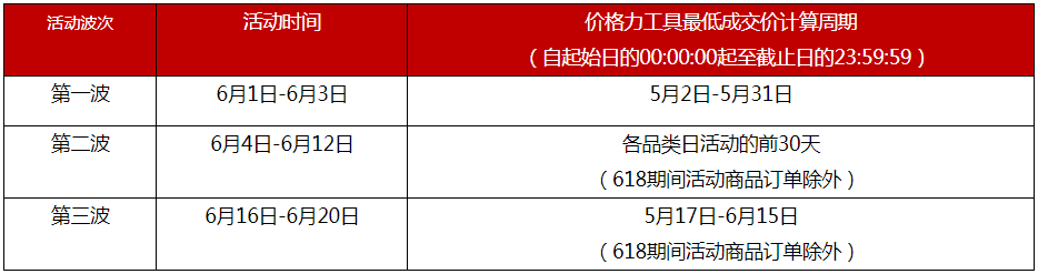 天貓618活動