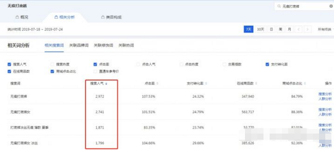 淘寶標(biāo)題優(yōu)化