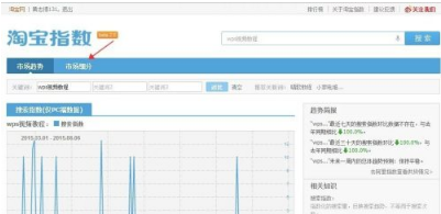 淘寶產(chǎn)品分類(lèi)怎么添加？產(chǎn)品如何選對(duì)類(lèi)目？