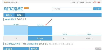 淘寶產(chǎn)品分類(lèi)怎么添加？產(chǎn)品如何選對(duì)類(lèi)目？