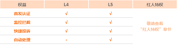 八載圖片保護(hù)怎么升級(jí)