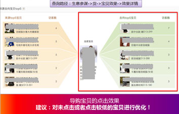 買家喜歡什么樣的寶貝詳情頁(yè)