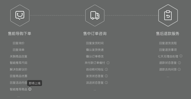 淘寶店小蜜怎么設(shè)置