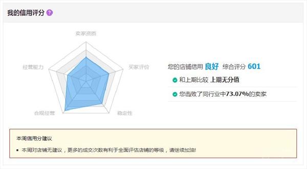 淘寶賣(mài)家信用分怎么提升