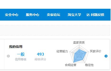 淘寶賣(mài)家信用分是什么